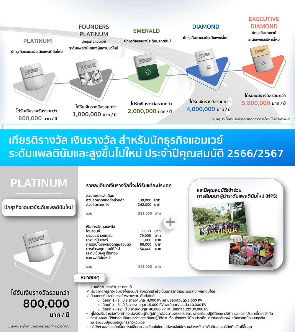 เกียรติรางวัลสำหรับนธอ.ระดับแพลตินัมใหม่.png