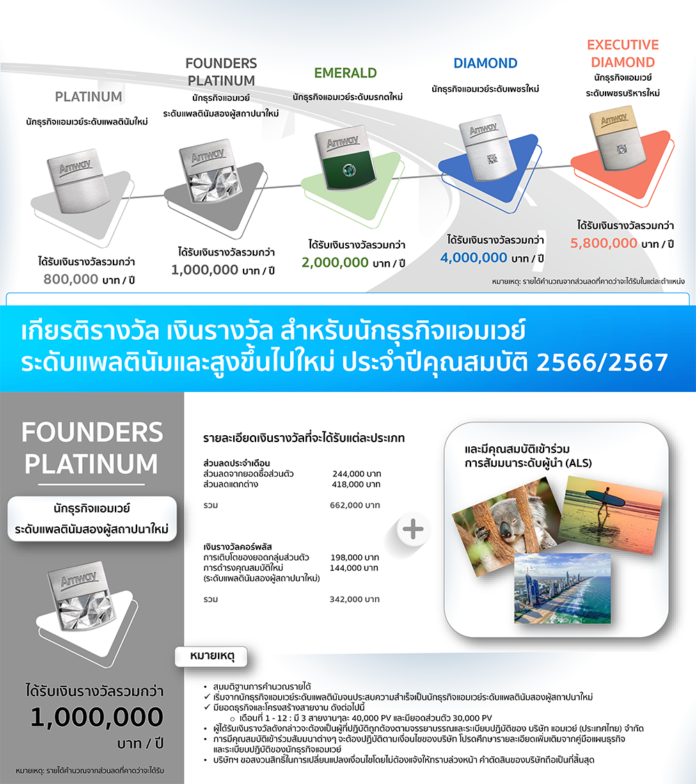 เกียรติรางวัลสำหรับนธอ.ระดับแพลตินัมสองผู้สถาปนาใหม่.png