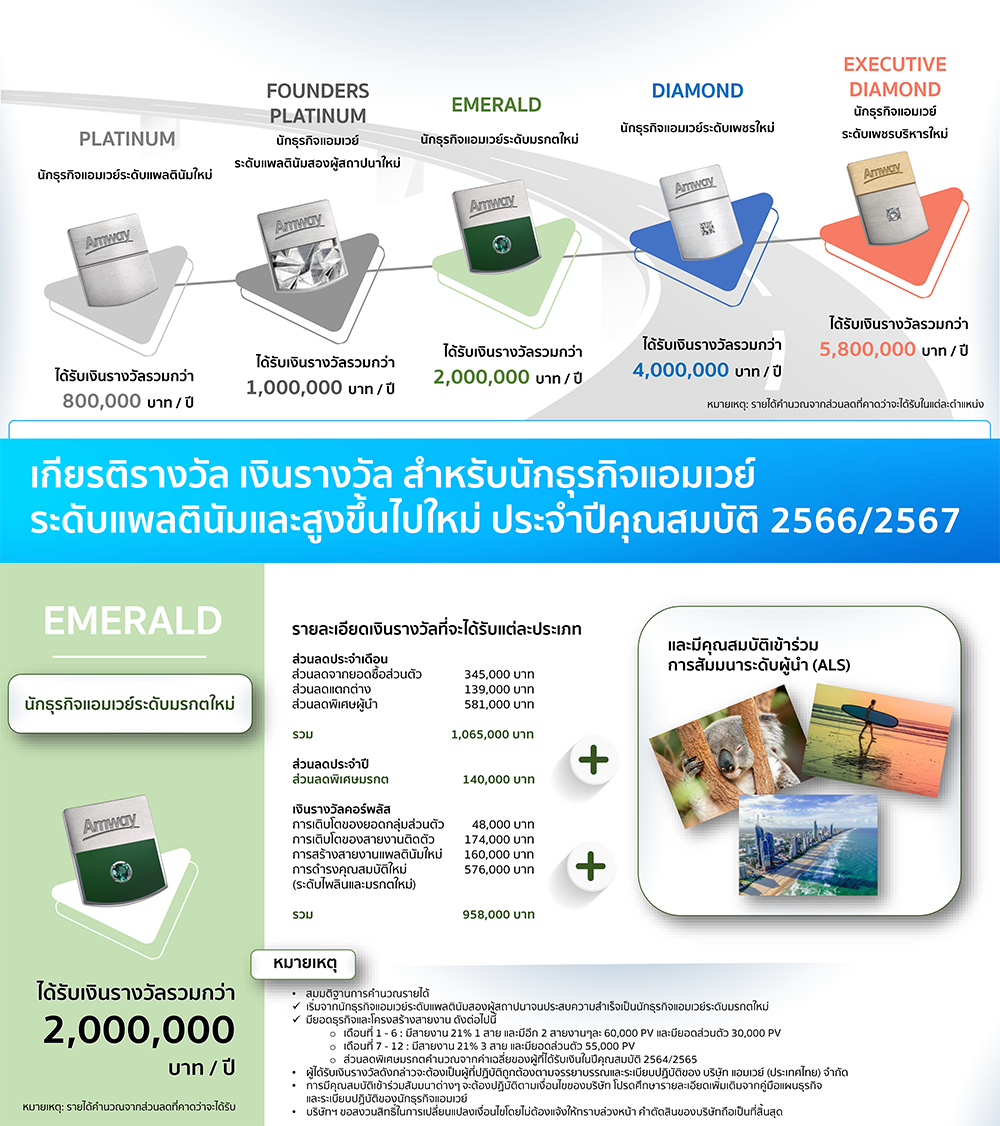 เกียรติรางวัลสำหรับนธอ.ระดับมรกตใหม่.png