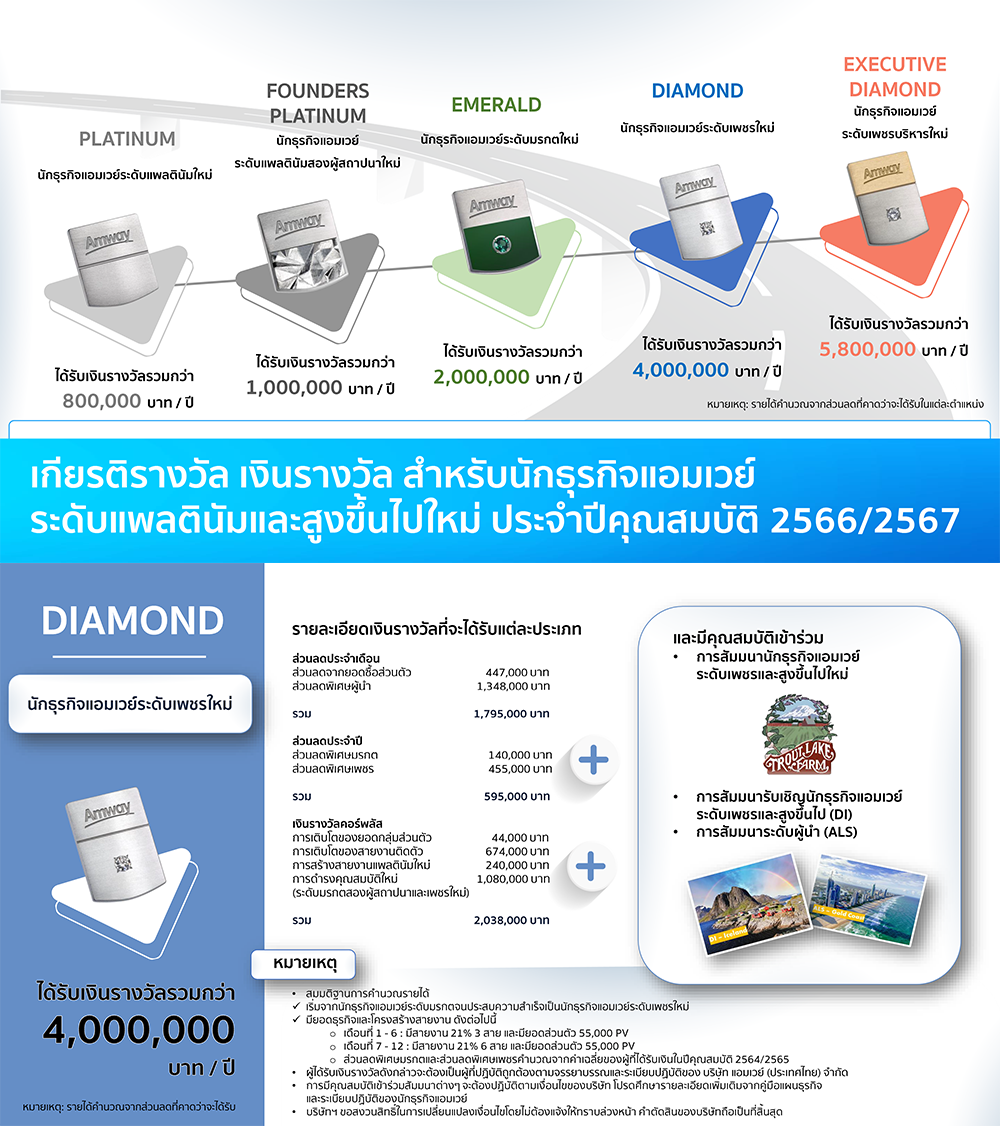 เกียรติรางวัลสำหรับนธอ.ระดับเพชรใหม่.png