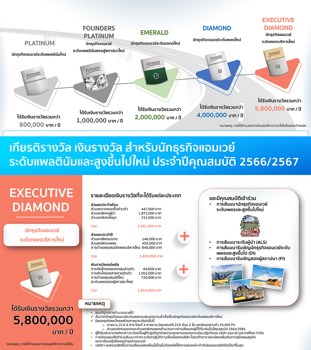 เกียรติรางวัลสำหรับนธอ.ระดับเพชรบริหารใหม่.png