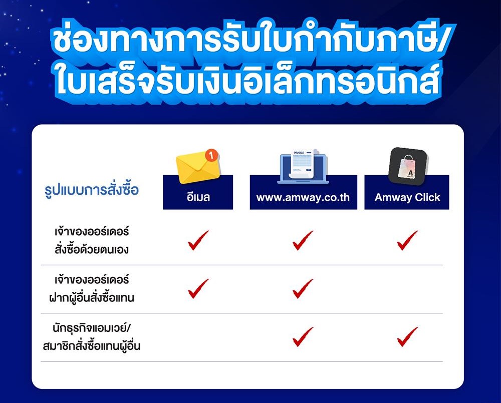 ช่องทางการรับใบกำกับภาษี-ใบเสร็จรับเงินอิเล็กทรอนิกส์.jpg