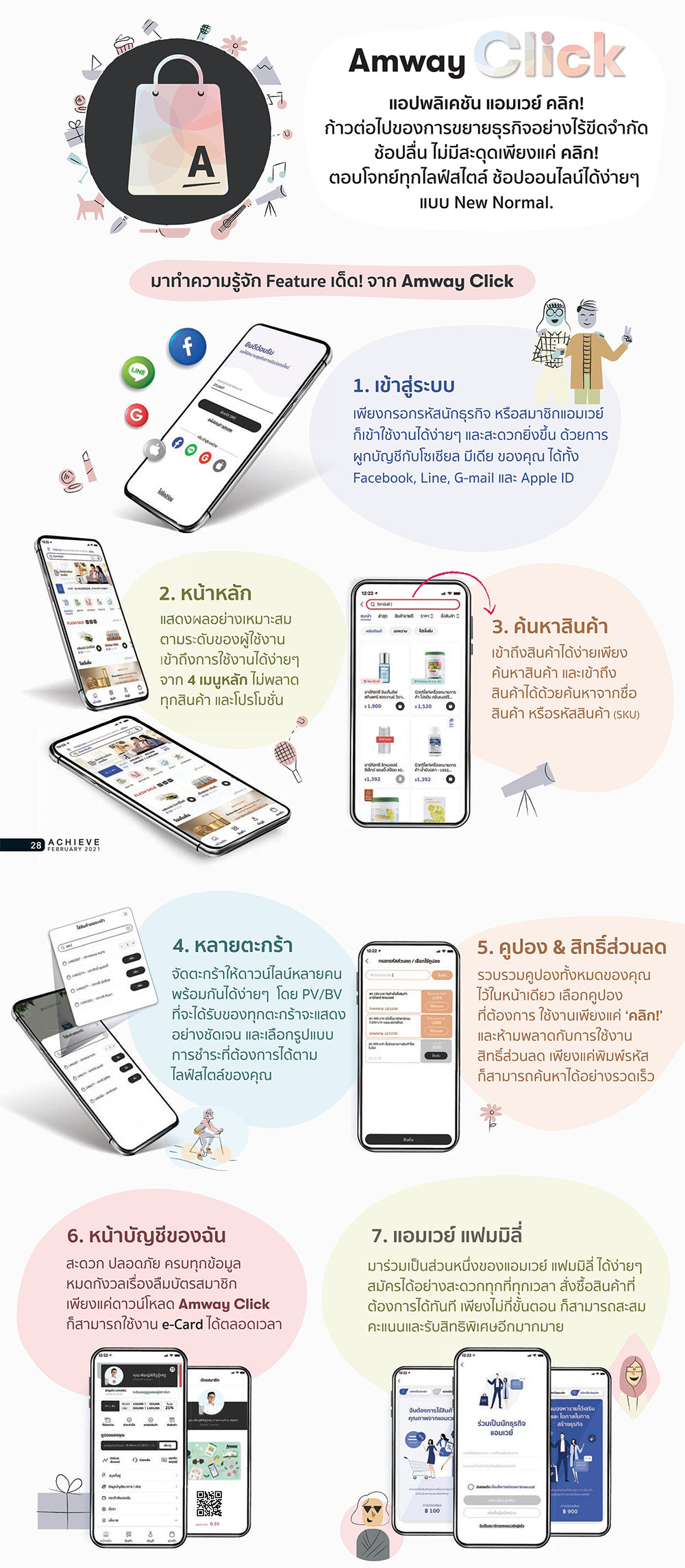 วิธีใช้งานแอปพลิเคชันแอมเวย์ คลิก_2.png