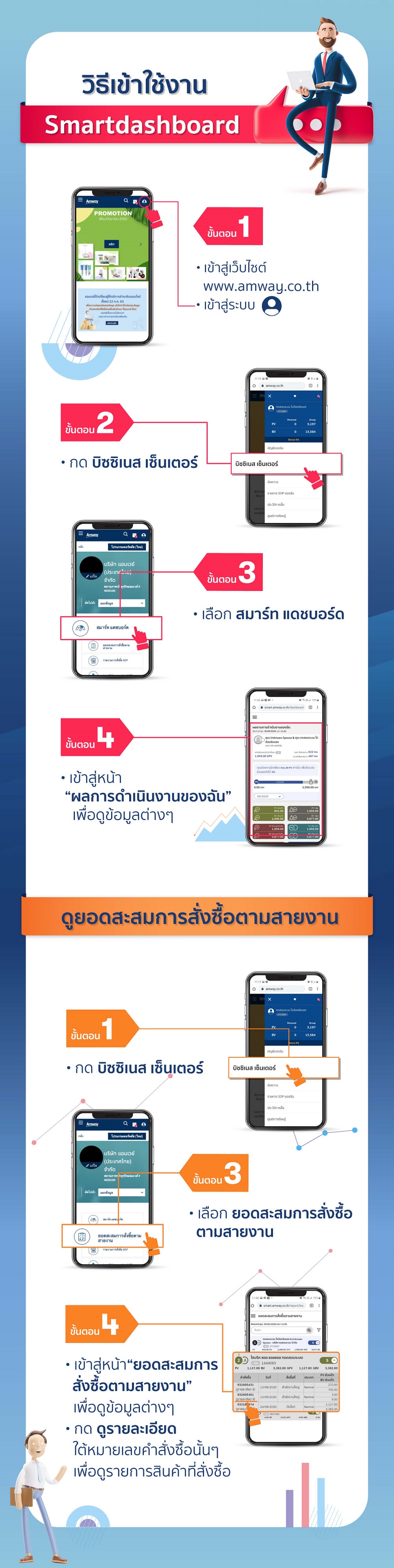 วิธีเข้าใช้งาน Smart Dashboard.jpg
