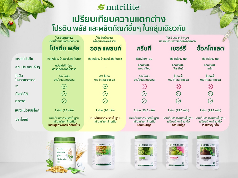 ตารางเปรียบเทียบความแตกต่างของนิวทริไลท์ โปรตีนแต่ละรสชาติ.jpg