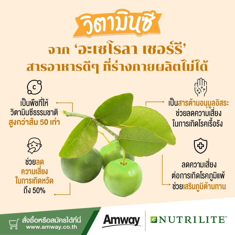 ประโยชน์ของอะเซโรลา เชอร์รี.jpg