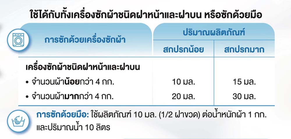 วิธีใช้ผลิตภัณฑ์ SA8 ชนิดเหลว.png