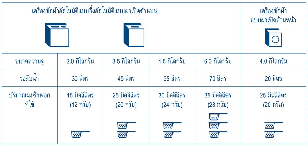 วิธีใช้ผงซักฟอก SA8.png