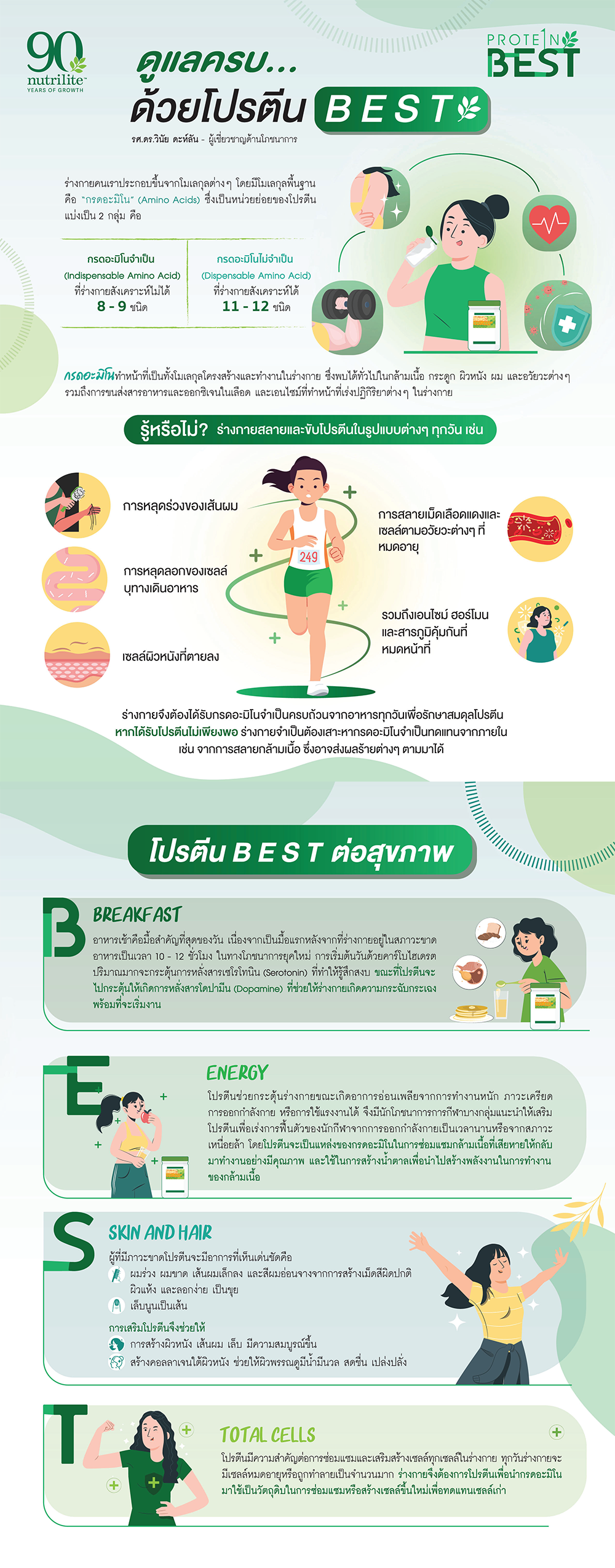 Protein B.E.S.T คืออะไร.png