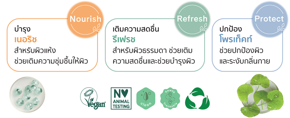 สภาพผิวที่เหมาะสมในการใช้ผลิตภัณฑ์ G&H.png