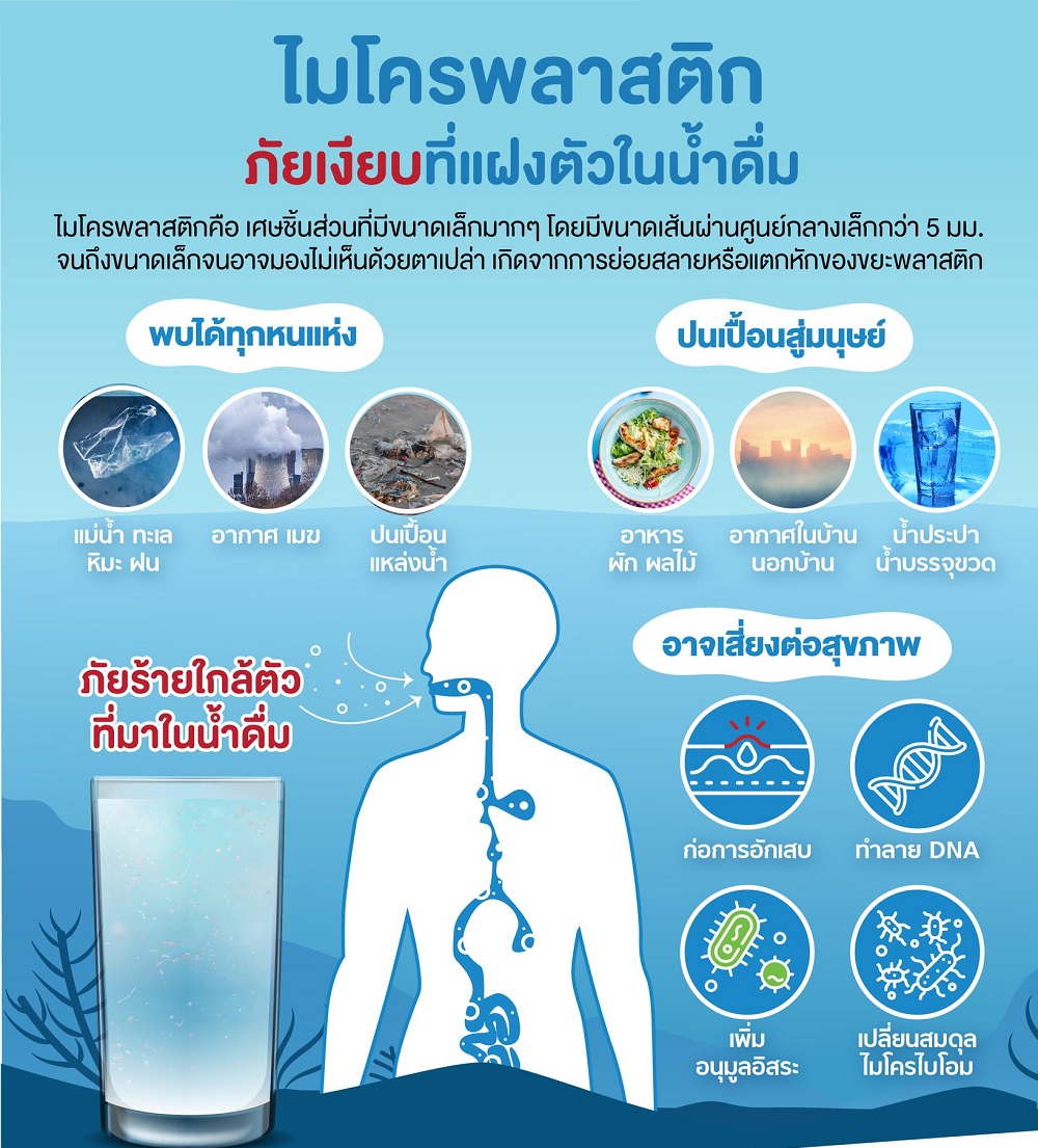 ไมโครพลาสติก.jpg