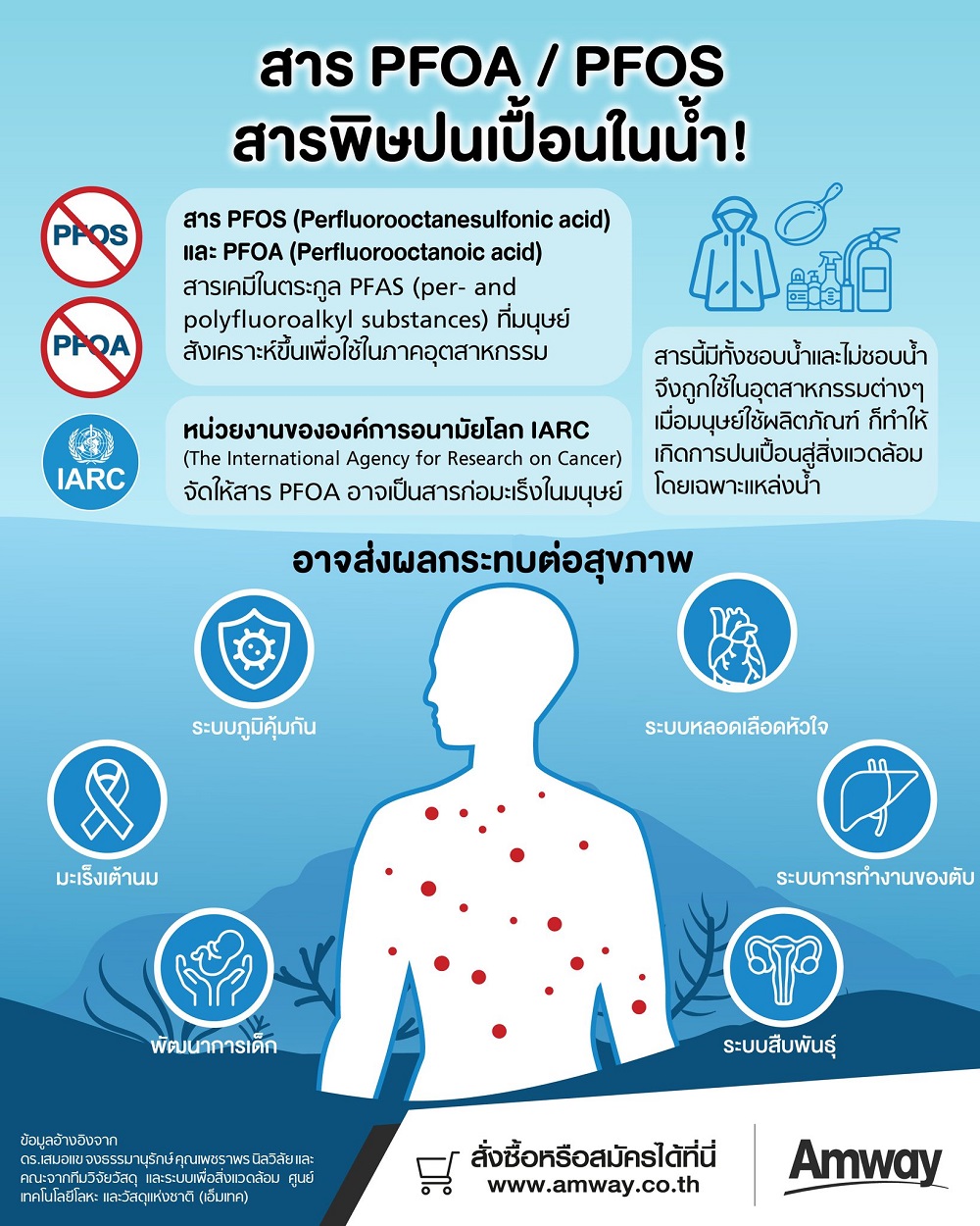 สาร PFOA_PFOS คืออะไร.jpg