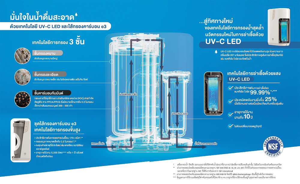 คุณสมบัติเครื่องกรองน้ำอีสปริงรุ่นใหม่.png