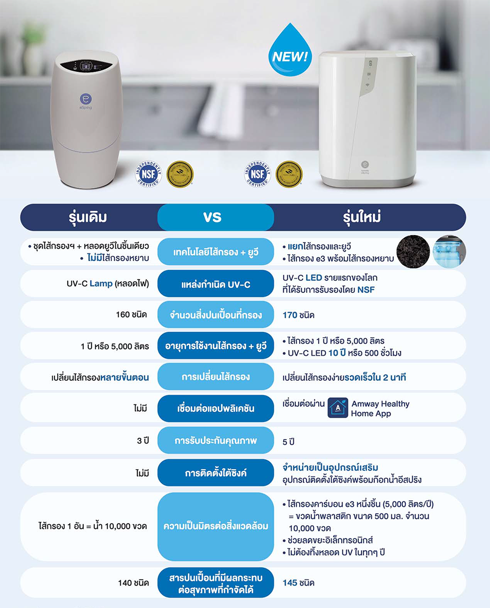 ความแตกต่างของเครื่องกรองน้ำรุ่นเดิมกับรุ่นใหม่.png