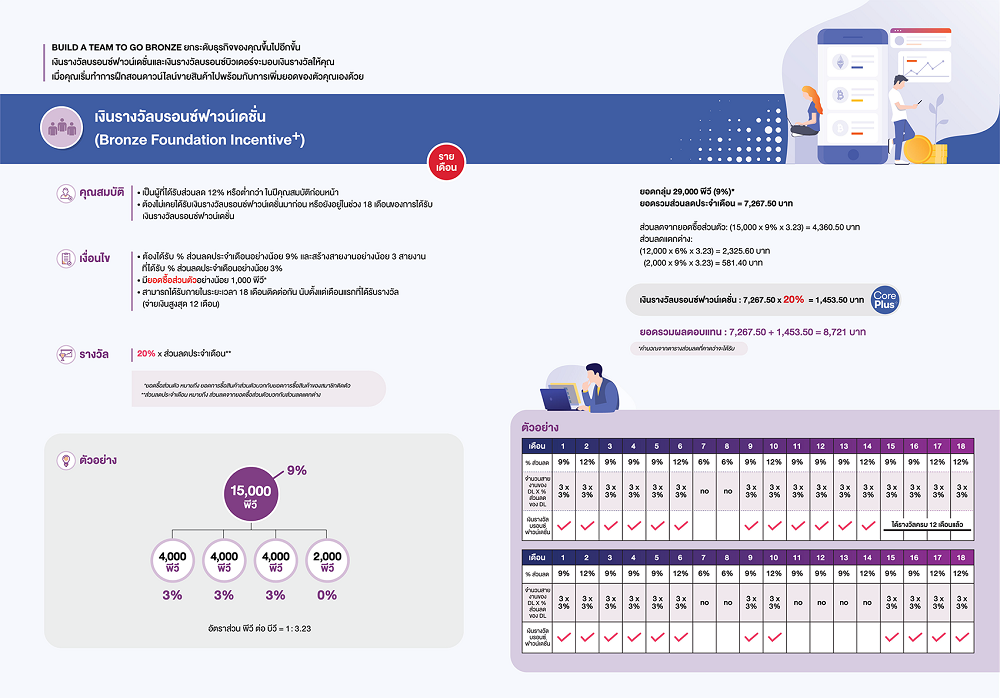 เงินรางวัลบรอนซ์ฟาวน์เดชั่น (BFI).png