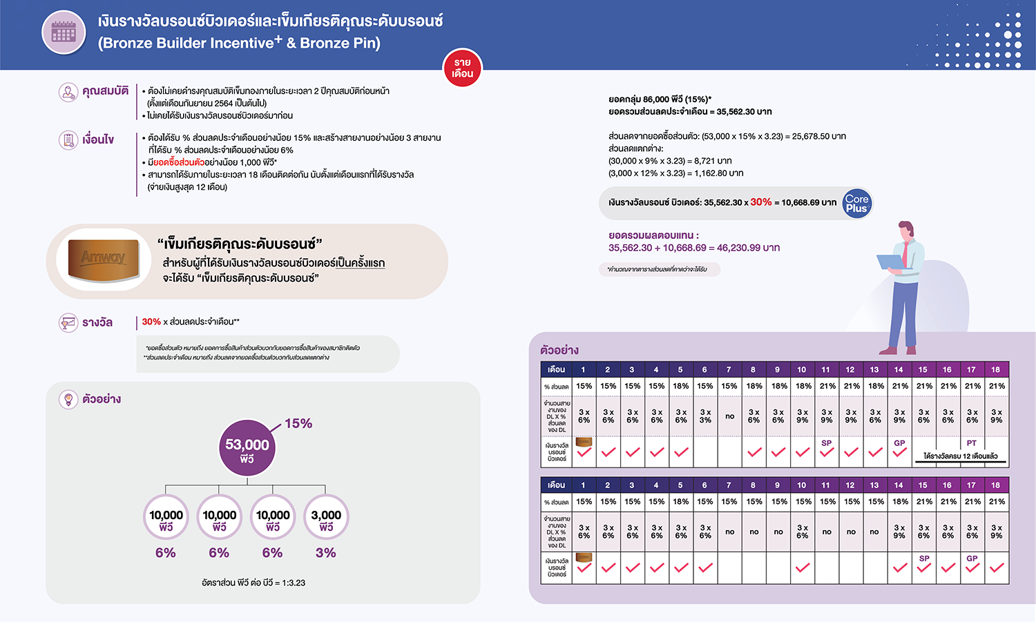 เงินบรอนซ์บิวเดอร์และเข็มบรอนซ์ (BBI & Bronze Pin).png