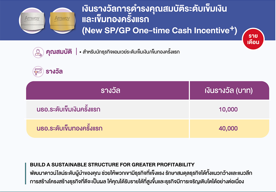 เงินรางวัลระดับเข็มเงินและเข็มทองครั้งแรก.png