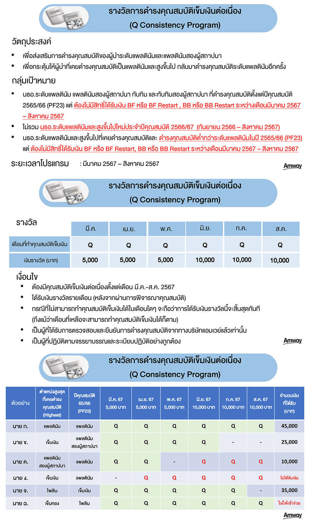 เงินรางวัลคุณสมบัติเข็มเงินต่อเนื่อง (Q Consistency).png