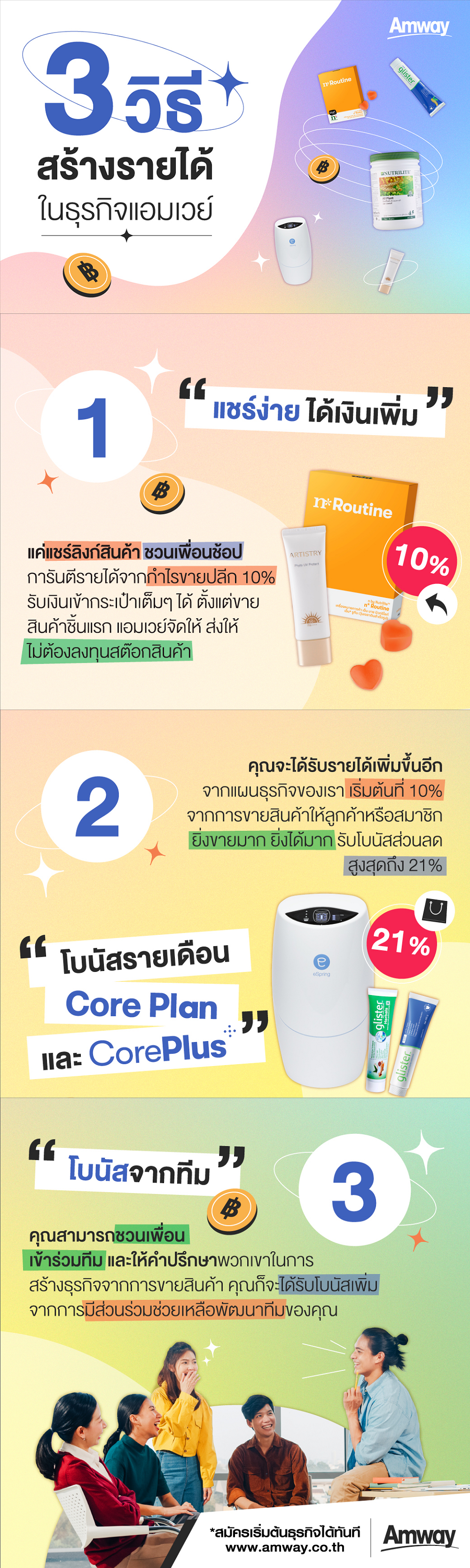 วิธีที่สร้างรายได้ในธุรกิจแอมเวย์.png