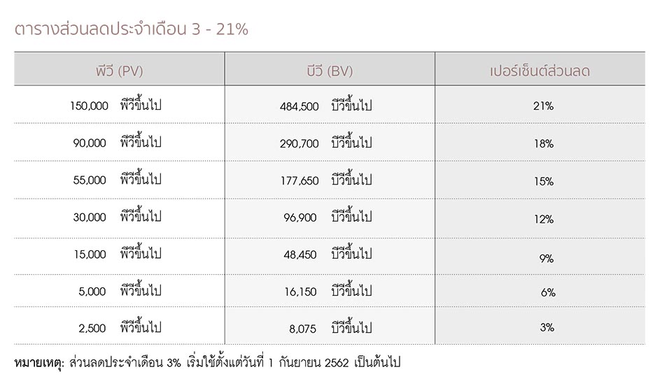 ตารางส่วนลด (อัพเดท 2566).png