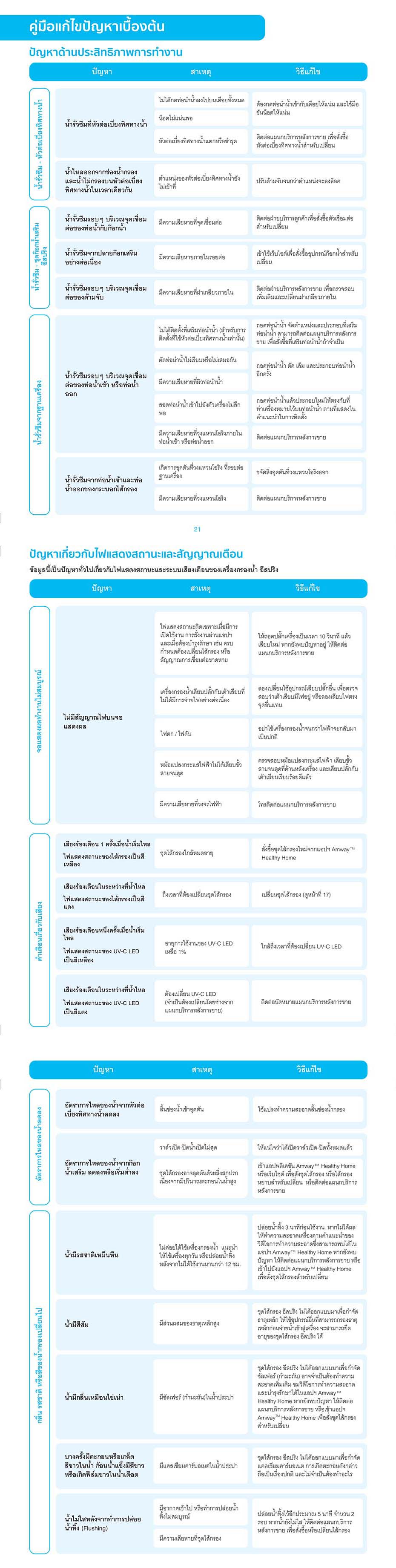 การแก้ไขปัญหาอีสปริงใหม่เบื่องต้น.jpg
