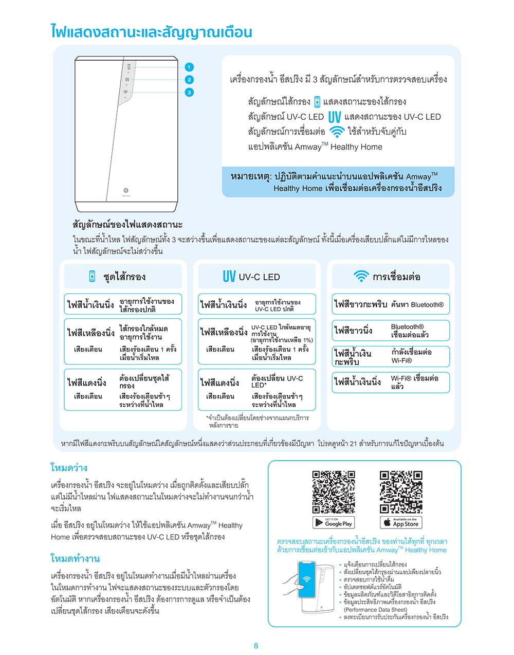 วิธีอ่านไฟสถานะและสัญญาณเตือนของอีสปริงรุ่นใหม่.png