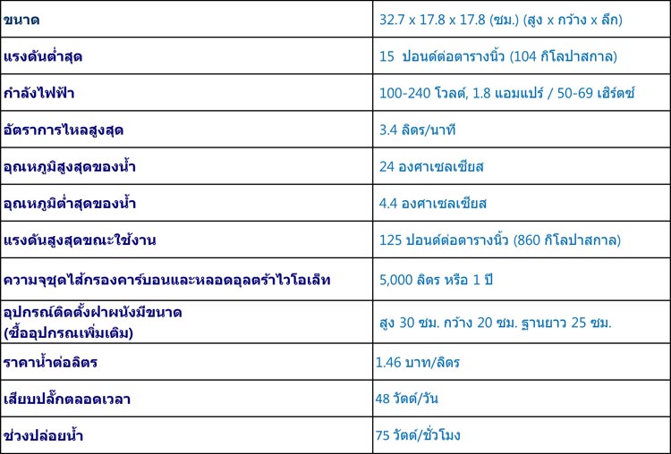 ข้อมูลพื้นฐานเครื่องกรองน้ำอีสปริงรุ่นเดิม.jpg