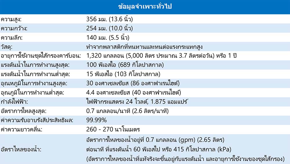 ข้อมูลพื้นฐานเครื่องกรองน้ำอีสปริงรุ่นใหม่.jpg