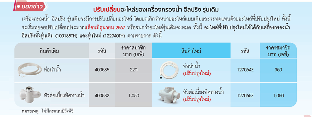 ประกาศปรับเปลี่ยนอะไหล่ของเครื่องกรองน้ำอีสปริง รุ่นเดิม.png