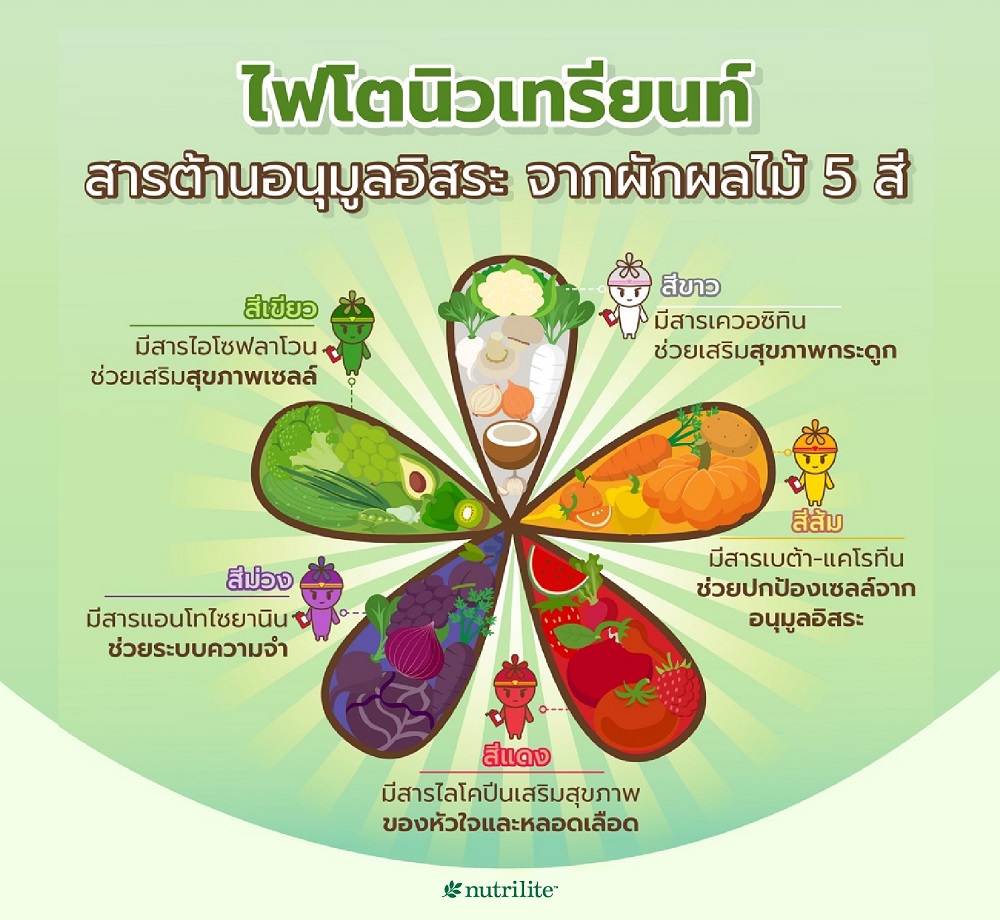ไฟโตนิวเทรียนท์มีอะไรบ้าง.jpg