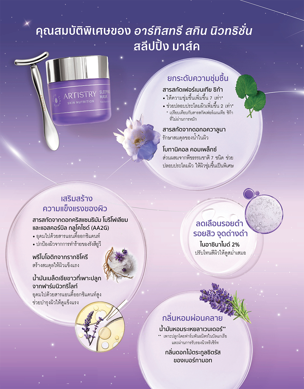 คุณสมบัติพิเศษของอาร์ทิสทรี สกิน นิวทริชั่น สลีปปิ้ง มาส์ค.png