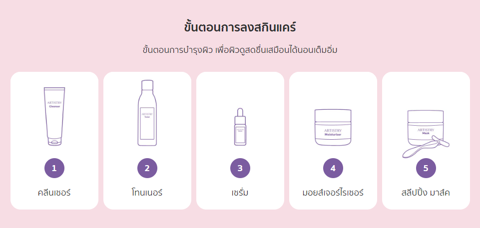 ขั้นตอนการลงสกินแคร์ก่อนใช้สลีปปิ้ง มาส์คสูตรใหม่.png
