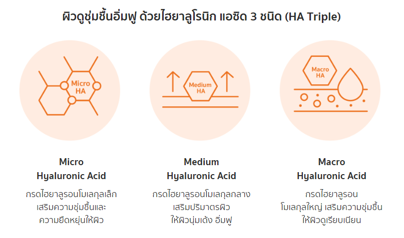ส่วนผสมในเซรั่มวิตามินซี.png