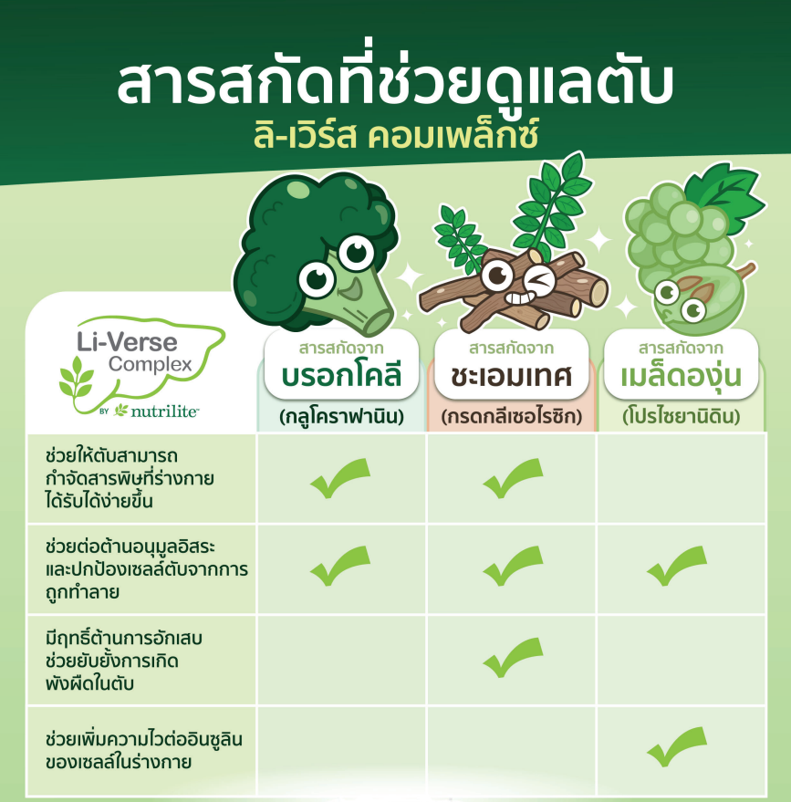 สารสกัดที่ช่วยดูแลตับ.png