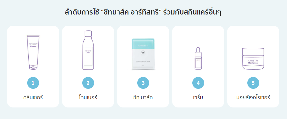 ลำดับการใช้ดีพ ไฮเดรทติ้ง ชีท มาส์ค.png