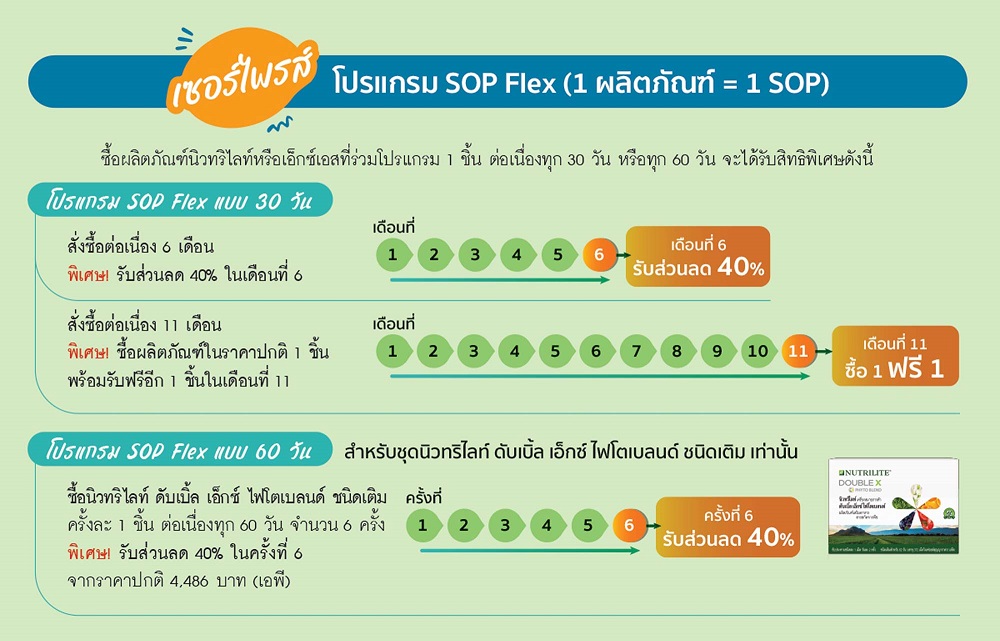 รายละเอียด SOP Flex.jpg