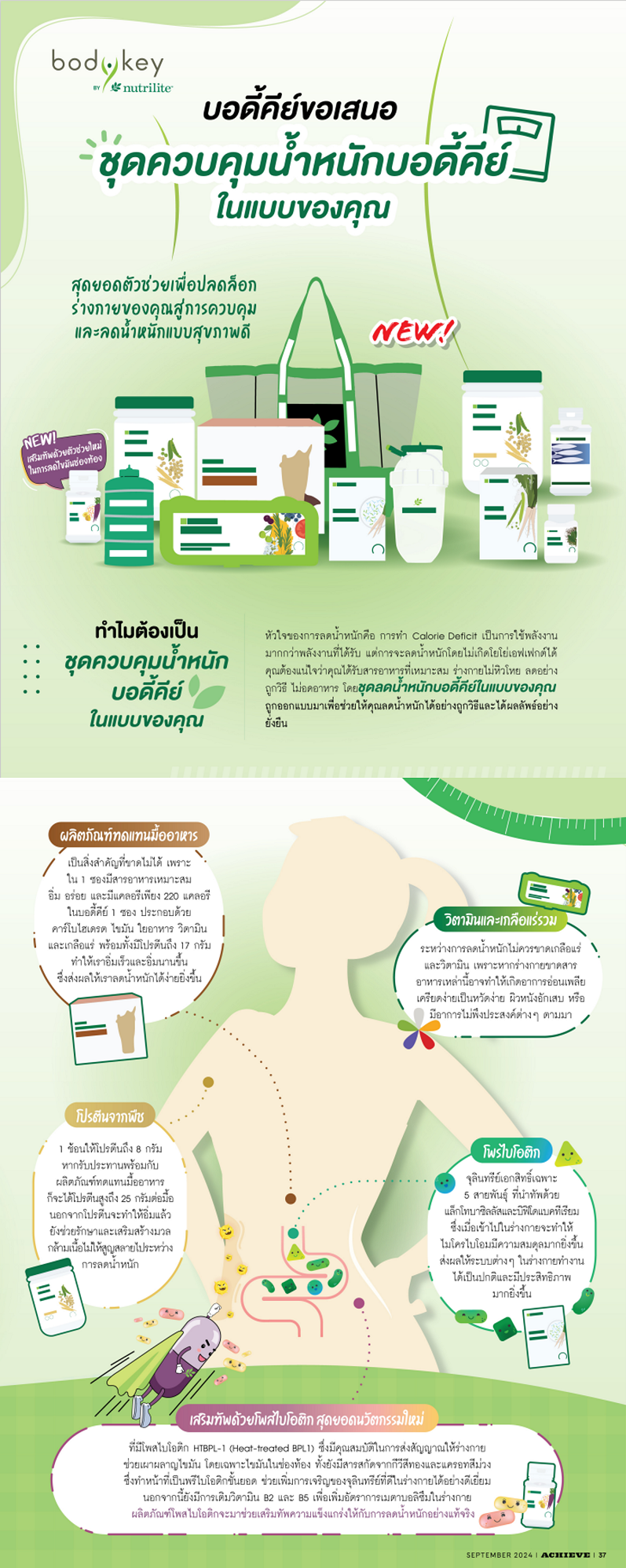 ประโยชน์ควบคุมน้ำหนักบอดี้คีย์ ในแบบของคุณ.png
