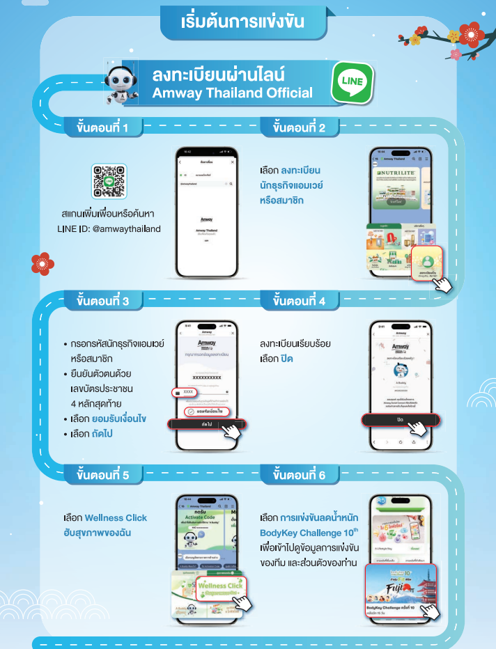 วิธีลงทะเบียนผ่านไลน์แข่งขัน BodyKey Challenge 2024.png