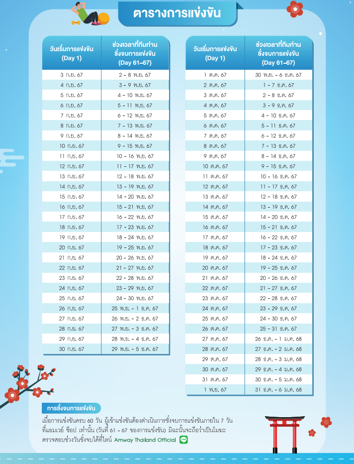 ตารางการแข่งขัน BodyKey Challenge 2024.png