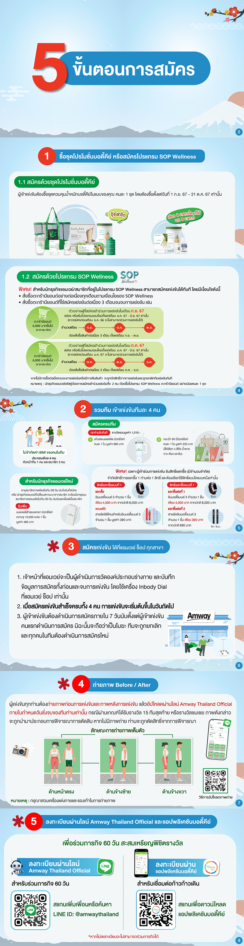 5 ขั้นตอนการสมัครแข่งขัน BodyKey Challenge 2024.png