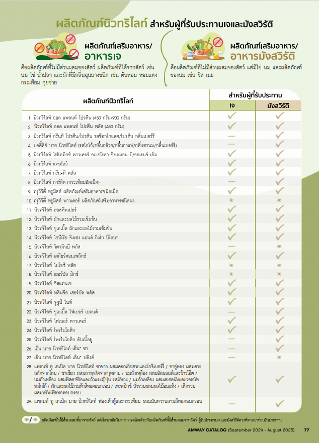 สินค้านิวทริไลท์สำหรับผู้ที่ทานเจและมังสวิรัติ.png