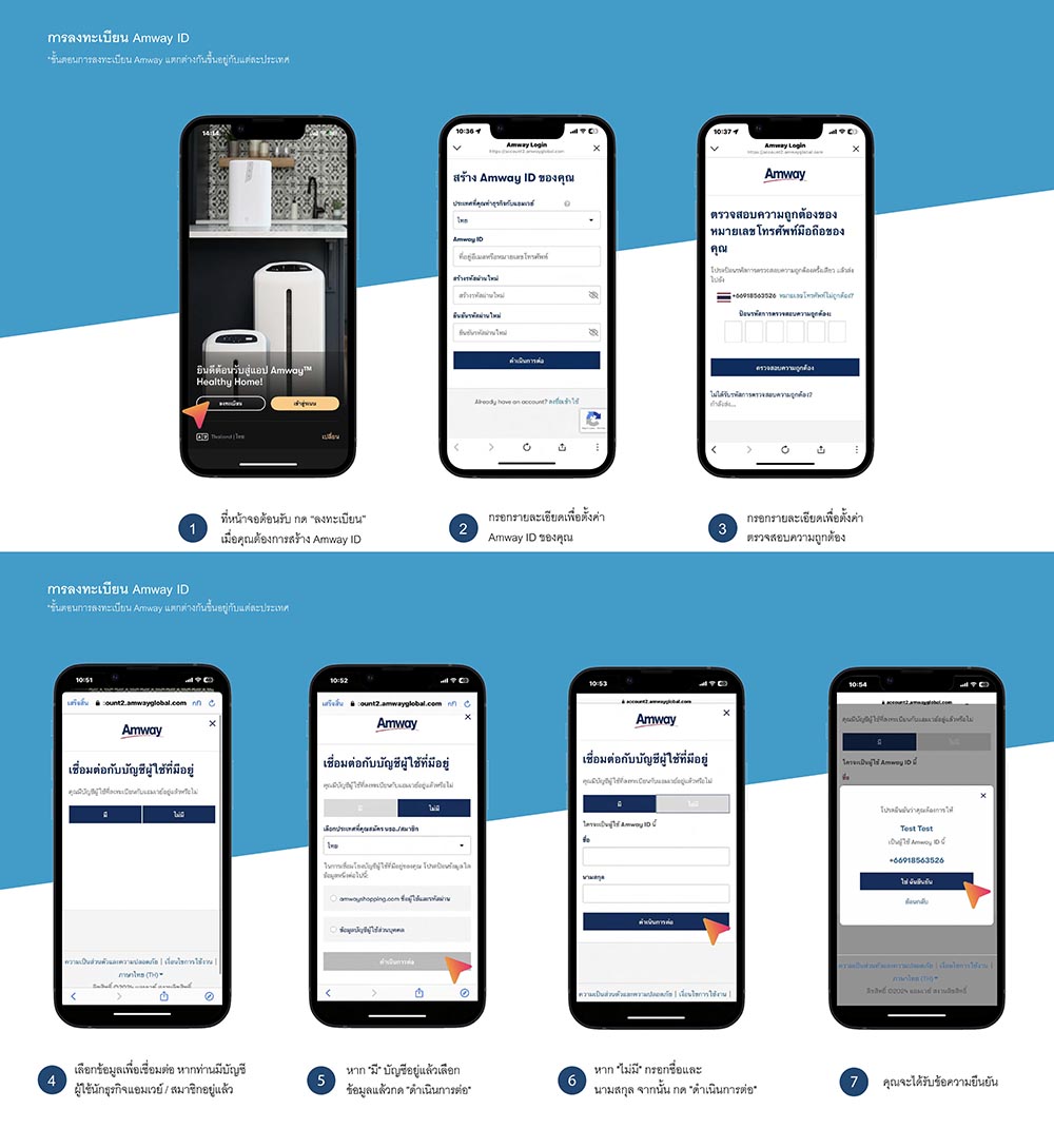 ขั้นตอนการสมัคร Amway ID.jpg