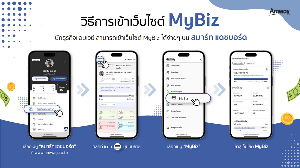 วิธีการเข้าเว็บไซต์ My Biz.png