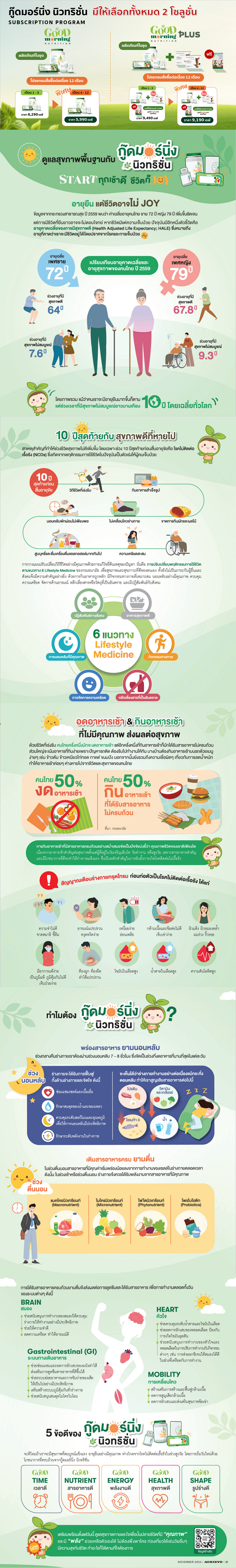 ข้อดีของชุด Good Morning Nutrition.png