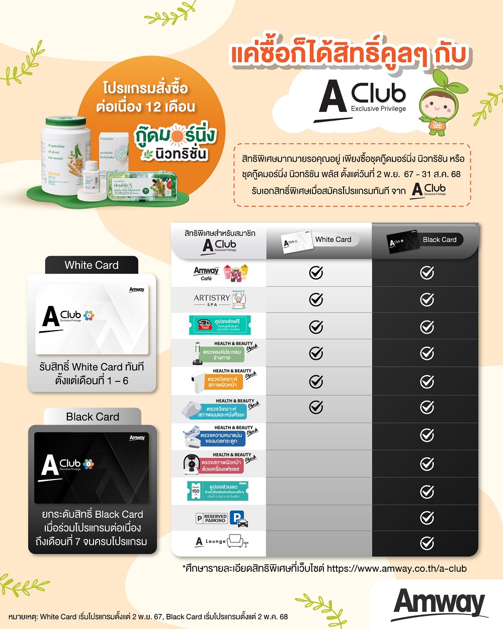 เปรียบเทียบสิทธิพิเศษ White Card & Black Card.jpg