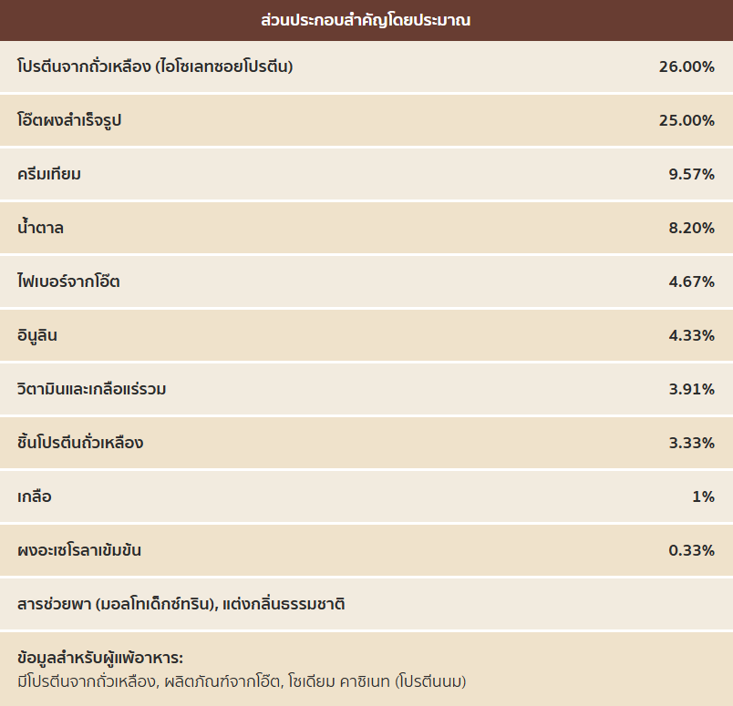 ส่วนประกอบสำคัญโดยประมาณซุปผงกลิ่นเห็ด.png