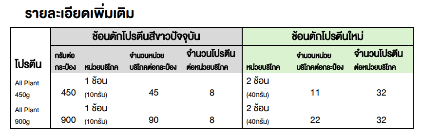 รายละเอียดช้อนตักโปรตีนใหม่.png