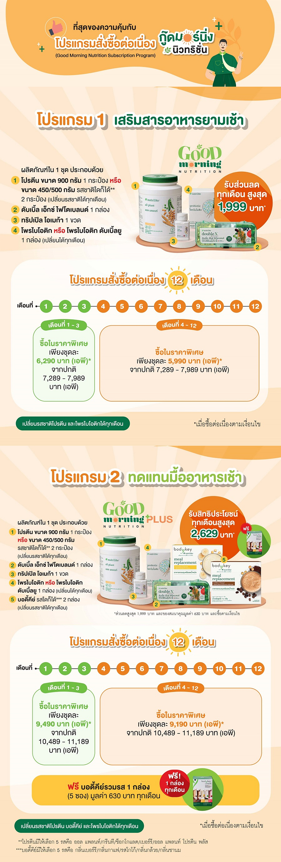 โปรแกรมการสั่งซื้อ GMN.png