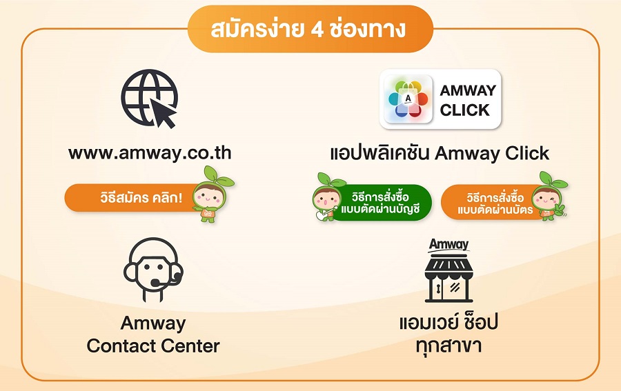 สมัครง่าย 4 ช่องทางชุด GMN.jpg