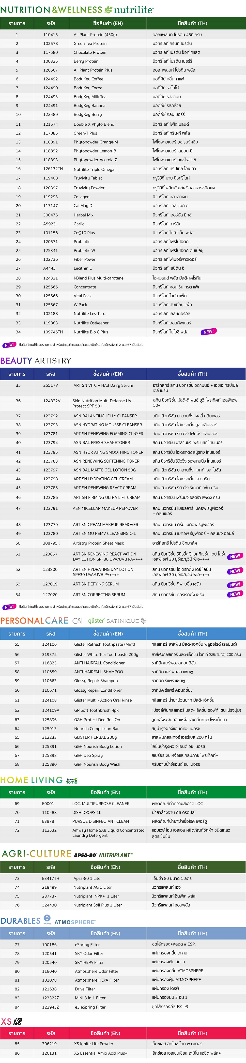 ตารางรายการสินค้าสำหรับโปรแกรม A Start (รอบ ก.ย. 66 - ธ.ค. 67).png